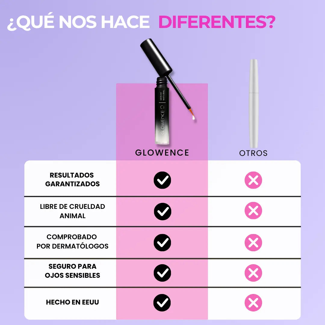 Glowence® Serum de Crecimiento de Pestañas