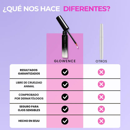 Glowence® Serum de Crecimiento de Pestañas